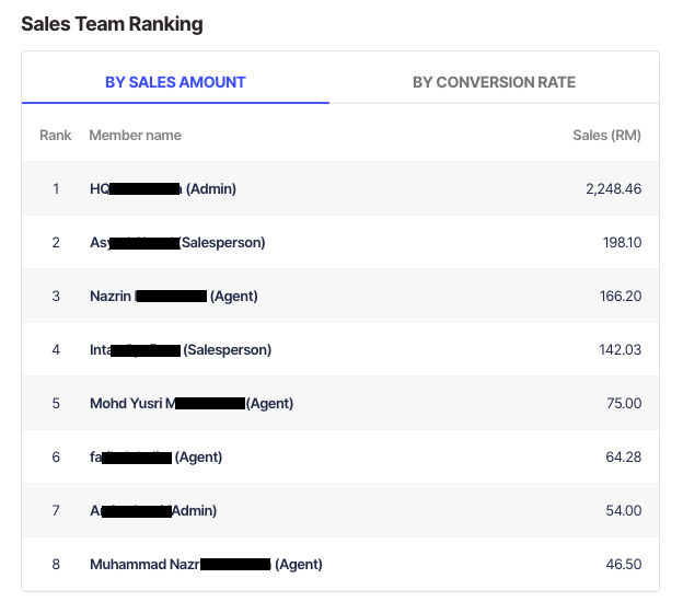 SalesTeam.png